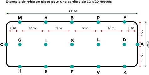 parcours équestre mots fléchés|CARRIÈRE ÉQUESTRE EN 6 LETTRES